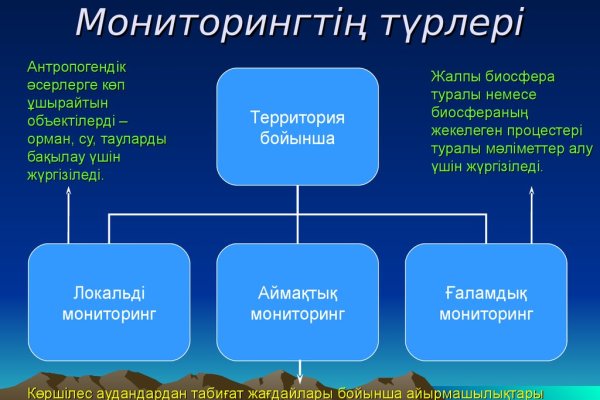 Кракен через тор браузер
