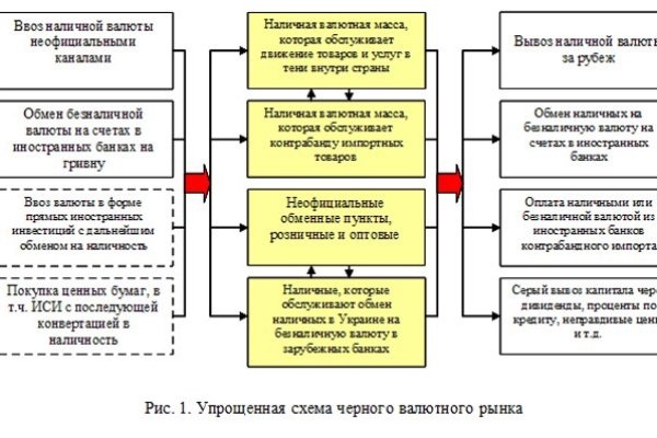 Кракен маркетплейс тор
