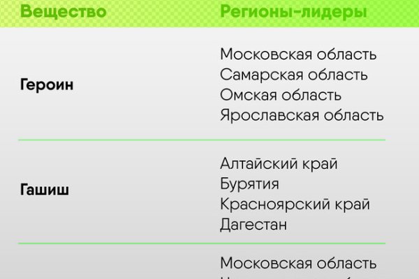 Ссылка для входа на сайт kraken