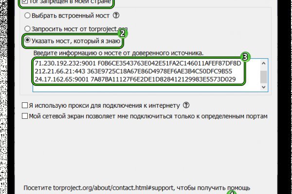 Сайты продаж наркотиков