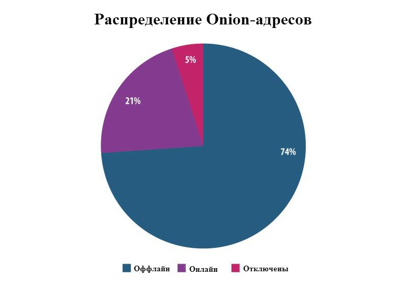 Кракен маркет это
