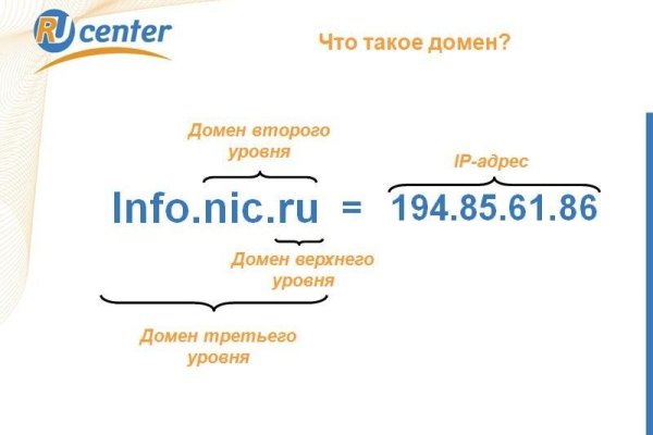 Сайты продаж наркотиков