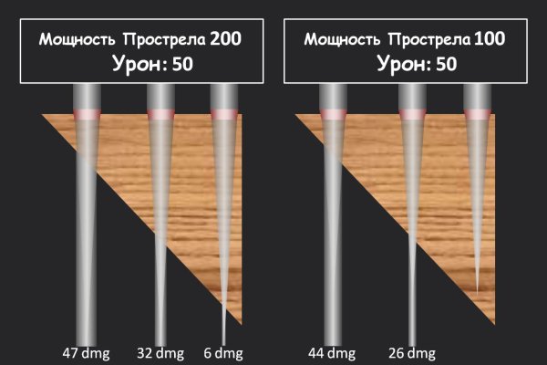 Как выводить деньги с кракена