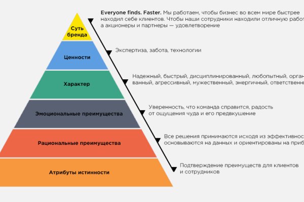 Кракен зеркало рабочее на сегодня
